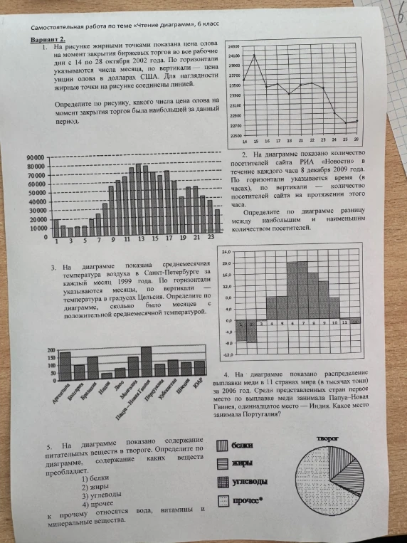 На рисунке жирными точками показана цена олова на момент закрытия биржевых торгов во все рабочие дни с 14 по 28 октября 2002 года.