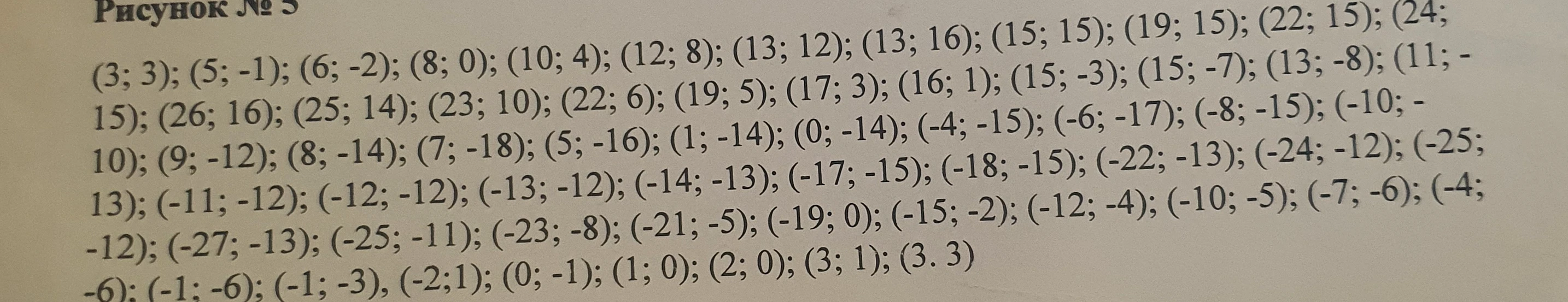 Рисунок № 5 (3; 3); (5; -1); (6; -2); (8; 0); (10; 4); (12; 8); (13; 12); (13; 16); (15; 15); (19; 15); (22; 15); (24; 15); (26; 16); (25; 14); (23; 10); (22; 6); (19; 5); (17; 3); (16; 1); (15; -3); (15; -7); (13; -8); (11; -15); (26; 16); (25; 14); (23; 10); (22; 6); (19; 5); (17; 3); (16; 1); (15; -3); (15; -7); (13; -8); (11; -15); (26; 16); (25; 14); (23; 10); (22; 6); (19; 5); (17; 3); (16; 1); (15; -3); (15; -7); (13; -8); (11; -15)