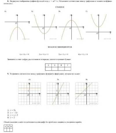 8. На рисунке изображены графики функций вида y = ax^2 + c. Установите соответствие между графиками и знаками коэффициентов a и c.