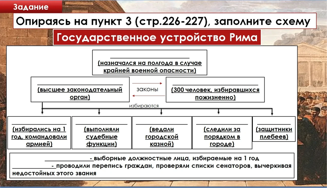 Опираясь на пункт 3 (стр.226-227), заполните схему Государственное устройство Рима
