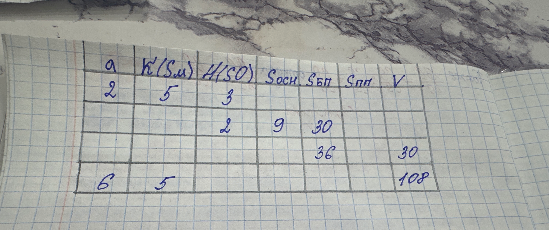а K(Sm) H(SO) Soch Sбп Sпп V