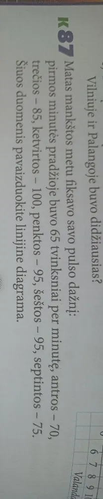Matas mankštos metu fiksavo savo pulso dažnį: pirmos minutės pradžioje buvo 65 tvinksniai per minutę, antros - 70, trečios - 85, ketvirtos - 100, penktos - 95, šeštos - 95, septintos - 75. Šiuos duomenis pavaizduokite linijine diagrama.