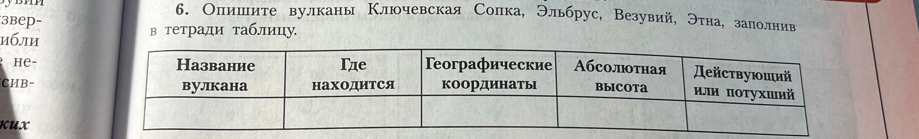 6. Опишите вулканы Ключевская Сопка, Эльбрус, Везувий, Этна, заполнив в тетради таблицу.