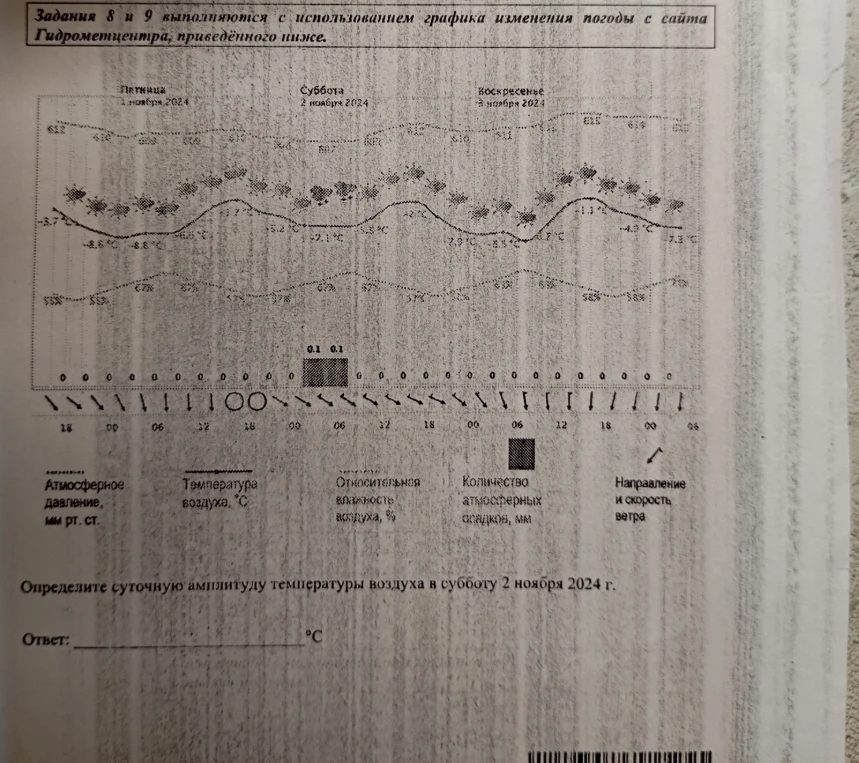 Определите суточную амплитуду температуры воздуха в субботу 2 ноября 2024 г.