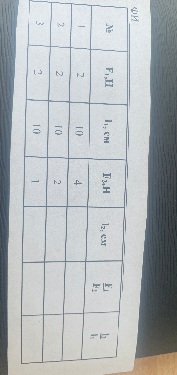 ФИ № 1 2 3 F1,H 2 2 2 l1,см 10 10 10 F2,H 4 2 1 l2,см F1/F2 l2/l1