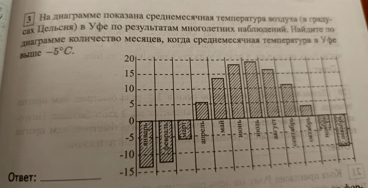 На диаграмме показана среднемесячная температура воздуха (в градусах Цельсия) в Уфе по результатам многолетних наблюдений. Найдите по диаграмме количество месяцев, когда среднемесячная температура в Уфе выше -5°C.
