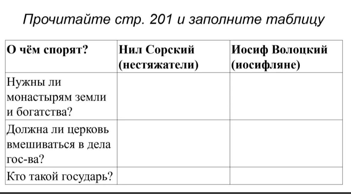 Прочитайте стр. 201 и заполните таблицу