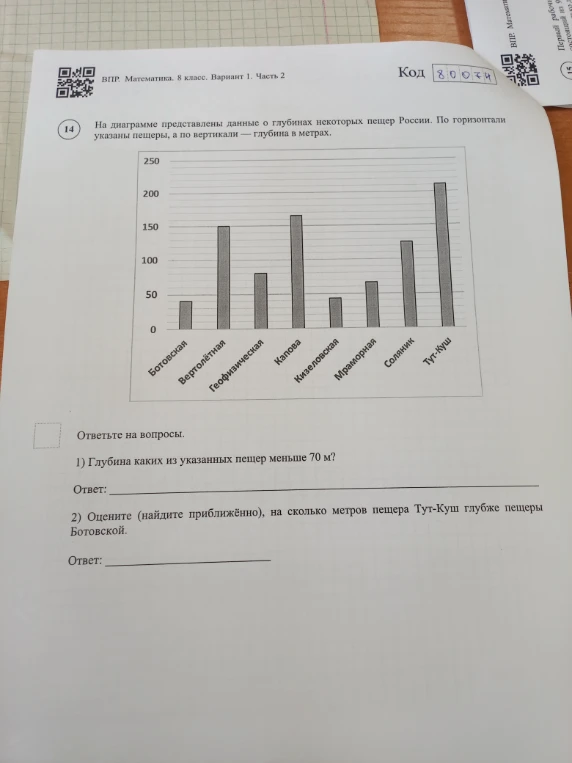 На диаграмме представлены данные о глубинах некоторых пещер России. По горизонтали указаны пещеры, а по вертикали — глубина в метрах.