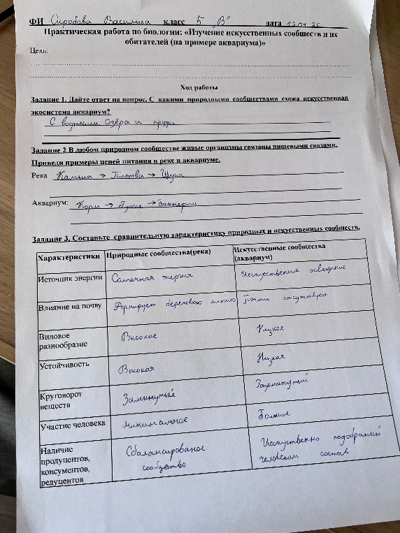 Практическая работа по биологии: «Изучение искусственных сообществ и их обитателей (на примере аквариума)»