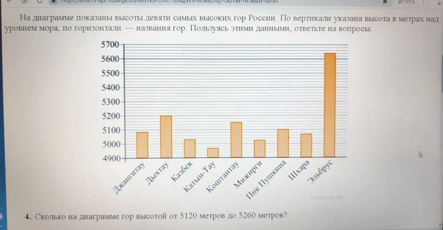 Сколько на диаграмме гор высотой от 5120 метров до 5260 метров?