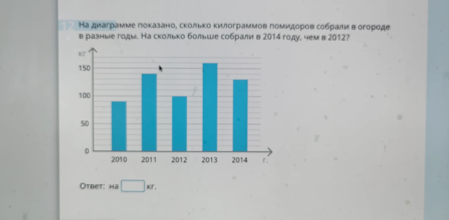 На диаграмме показано, сколько килограммов помидоров собрали в огороде в разные годы. На сколько больше собрали в 2014 году, чем в 2012?