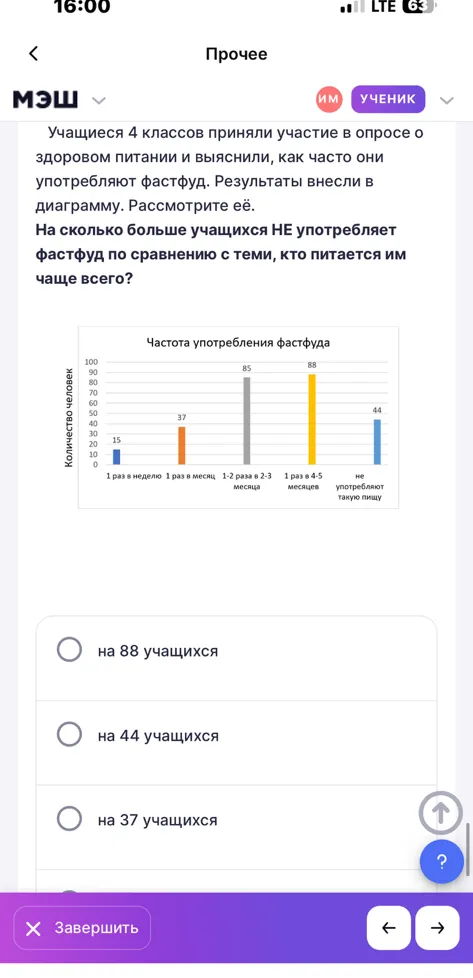 На сколько больше учащихся НЕ употребляет фастфуд по сравнению с теми, кто питается им чаще всего?