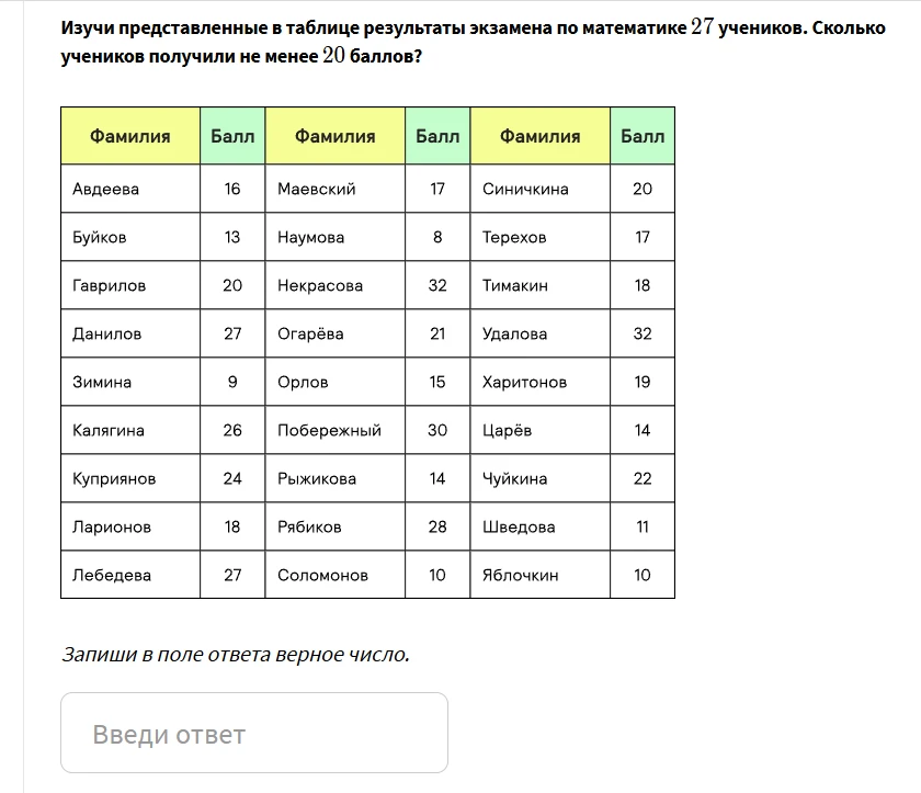 Изучи представленные в таблице результаты экзамена по математике 27 учеников. Сколько учеников получили не менее 20 баллов?