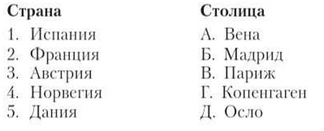 Страна 1. Испания 2. Франция 3. Австрия 4. Норвегия 5. Дания Столица А. Вена Б. Мадрид В. Париж Г. Копенгаген Д. Осло