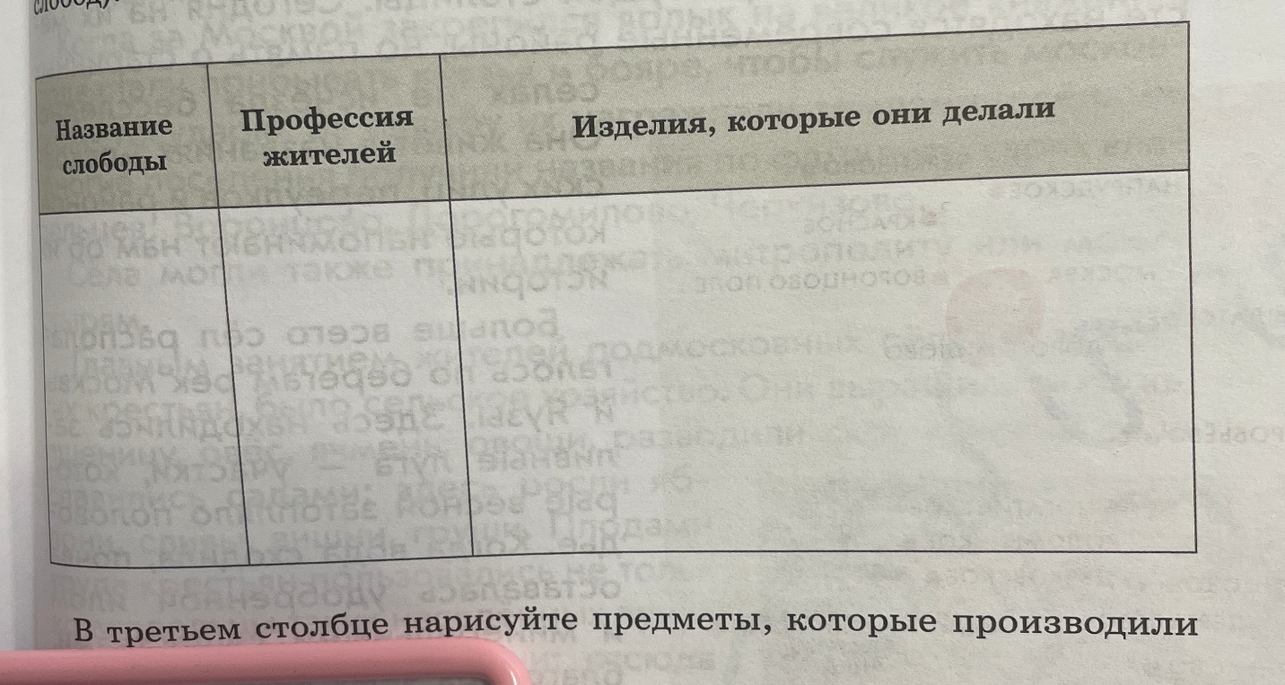 В третьем столбце нарисуйте предметы, которые производили