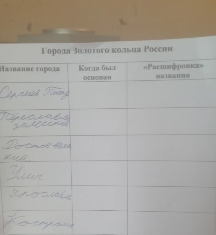 Города Золотого кольца России: Сергиев Посад, Переславль-Залесский, Ростов Великий, Углич, Ярославль, Кострома.