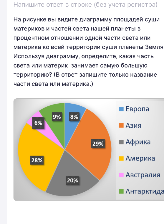 На рисунке вы видите диаграмму площадей суши материков и частей света нашей планеты в процентном отношении одной части света или материка ко всей территории суши планеты Земля. Используя диаграмму, определите, какая часть света или материк занимает самую большую территорию?