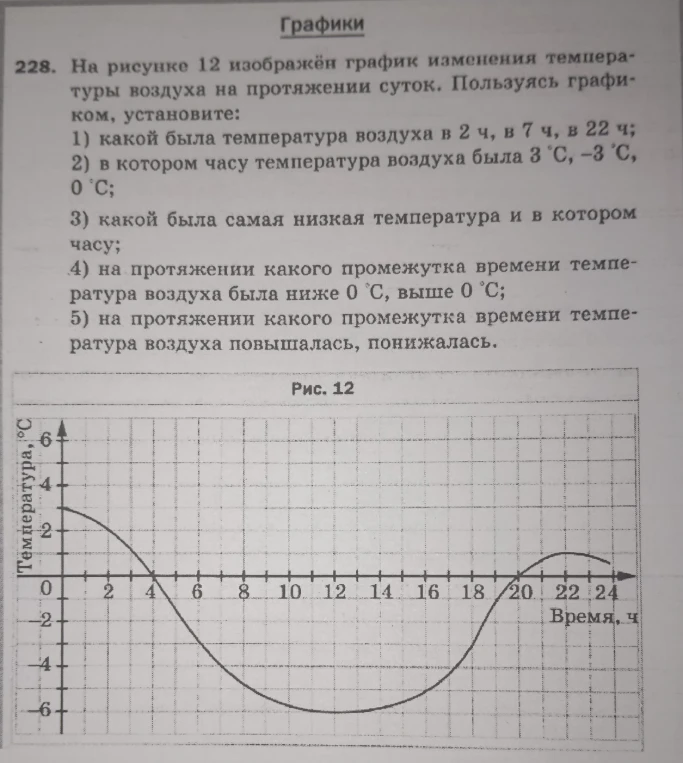 На рисунке 12 изображён график изменения температуры воздуха на протяжении суток. Пользовась графиком, установите: