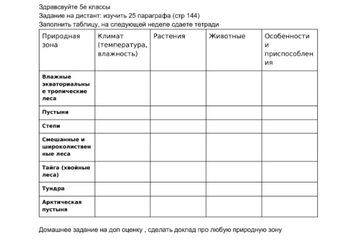 Заполнить таблицу, на следующей неделе сдаете тетради