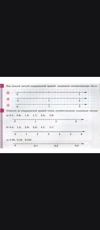 Под каждой меткой координатной прямой подпишите соответствующее число: