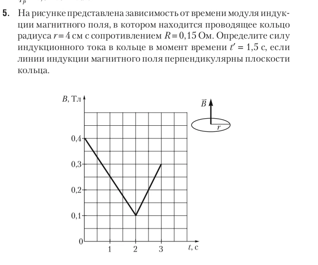 На рисунке представлена зависимость от времени модуля индукции магнитного поля, в котором находится проводящее кольцо радиуса r=4 см с сопротивлением R=0,15 Ом. Определите силу индукционного тока в кольце в момент времени t' = 1,5 с, если линии индукции магнитного поля перпендикулярны плоскости кольца.