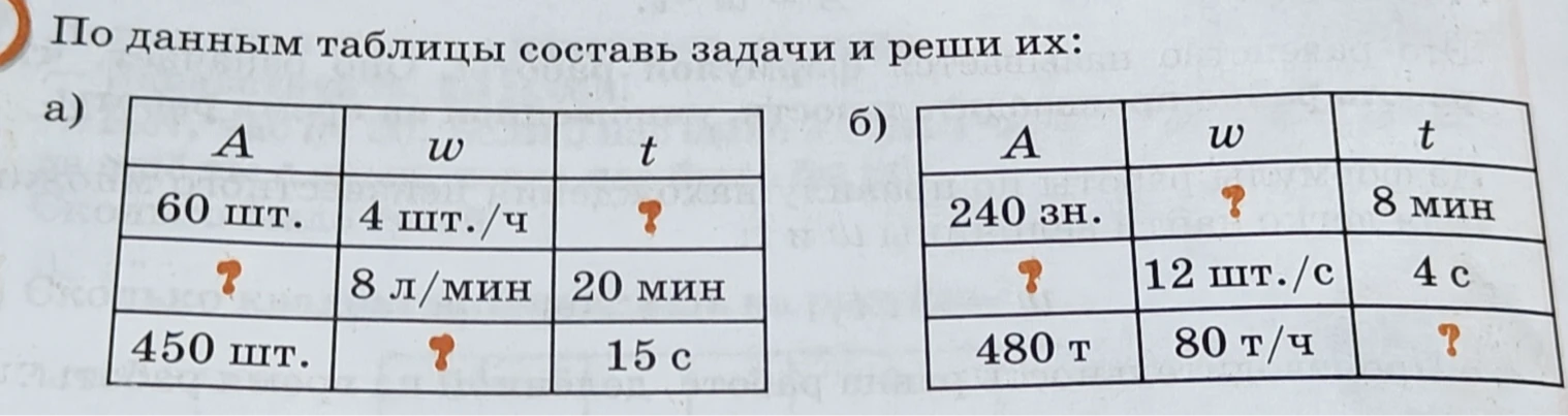 По данным таблицы составь задачи и реши их: