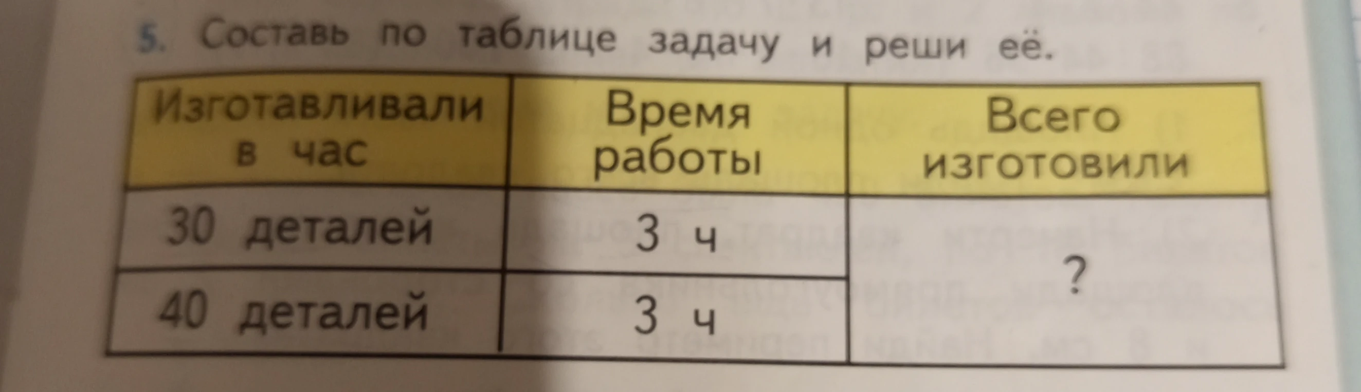 Составь по таблице задачу и реши её.