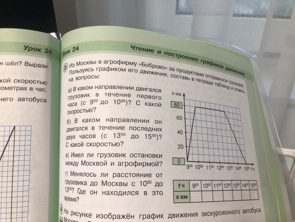 Из Москвы в агрофирму «Боброво» за продуктами отправился грузовик. Пользуясь графиком его движения, составь в тетради таблицу и ответь на вопросы: