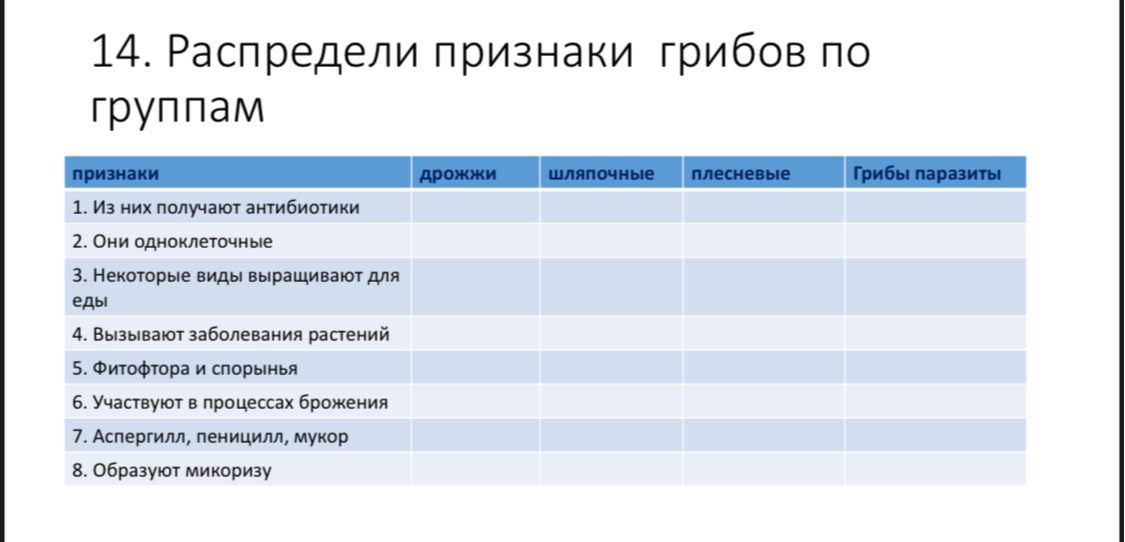 14. Распредели признаки грибов по группам