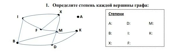1. Определите степень каждой вершины графа: