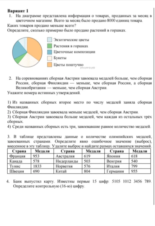 На диаграмме представлена информация о товарах, проданных за месяц в цветочном магазине. Всего за месяц было продано 8000 единиц товара.