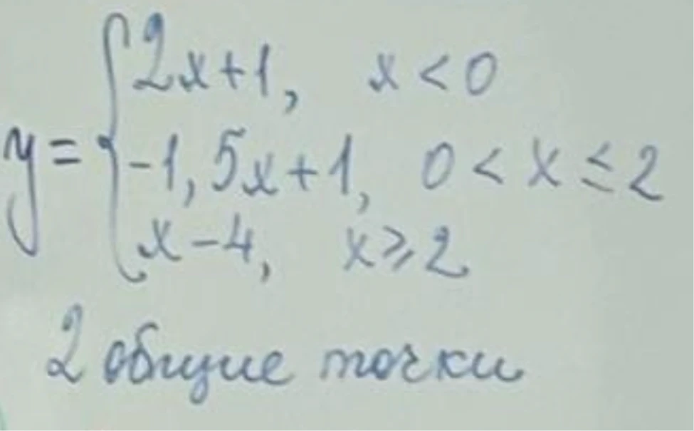 y = { 2x + 1, x < 0; -1,5x + 1, 0 < x <= 2; x - 4, x >= 2 } 2 общие точки