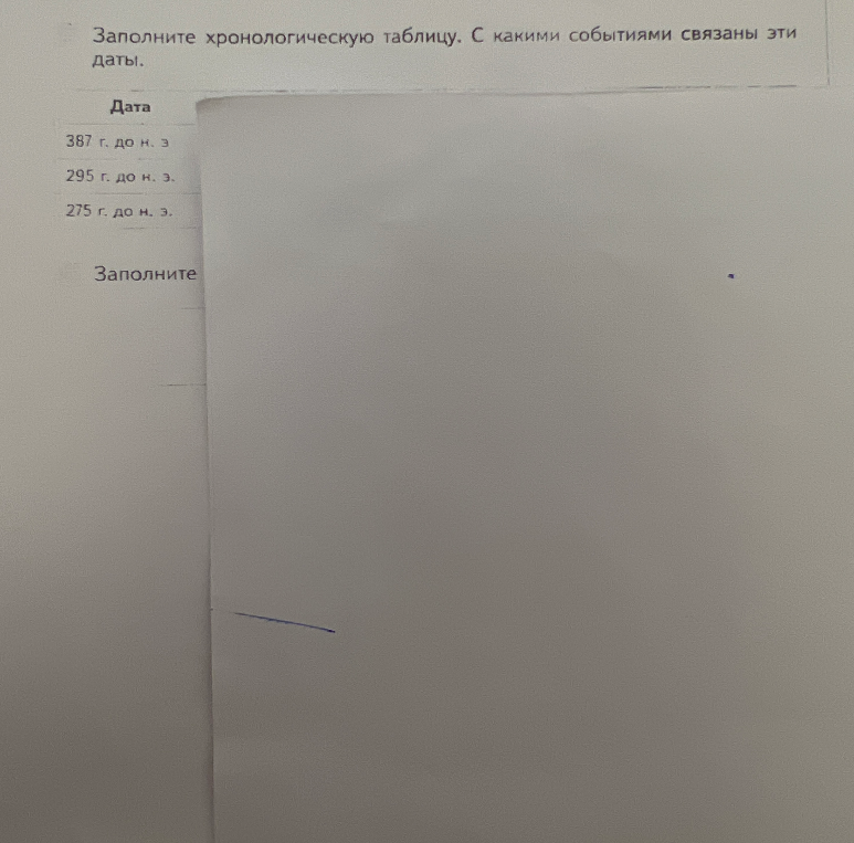 Заполните хронологическую таблицу. С какими событиями связаны эти даты.