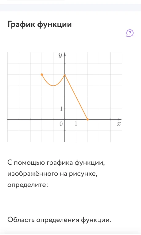 С помощью графика функции, изображенного на рисунке, определите: Область определения функции.