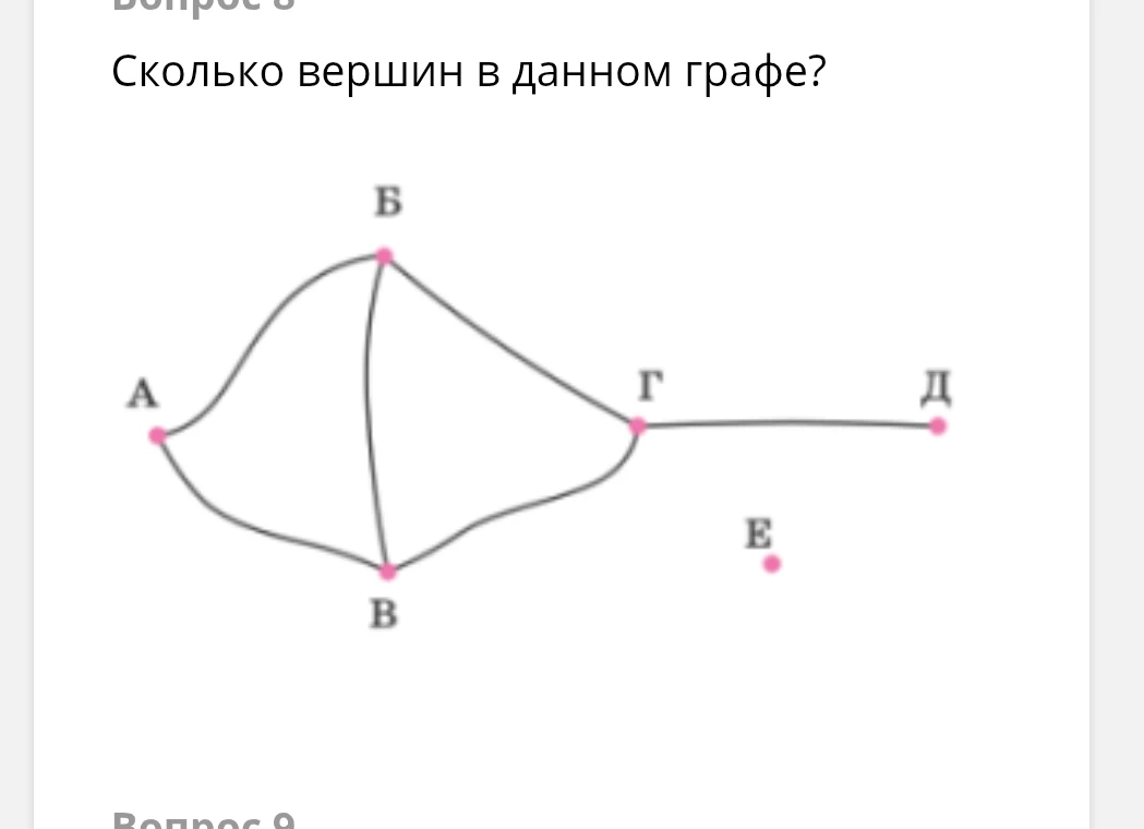 Сколько вершин в данном графе?
