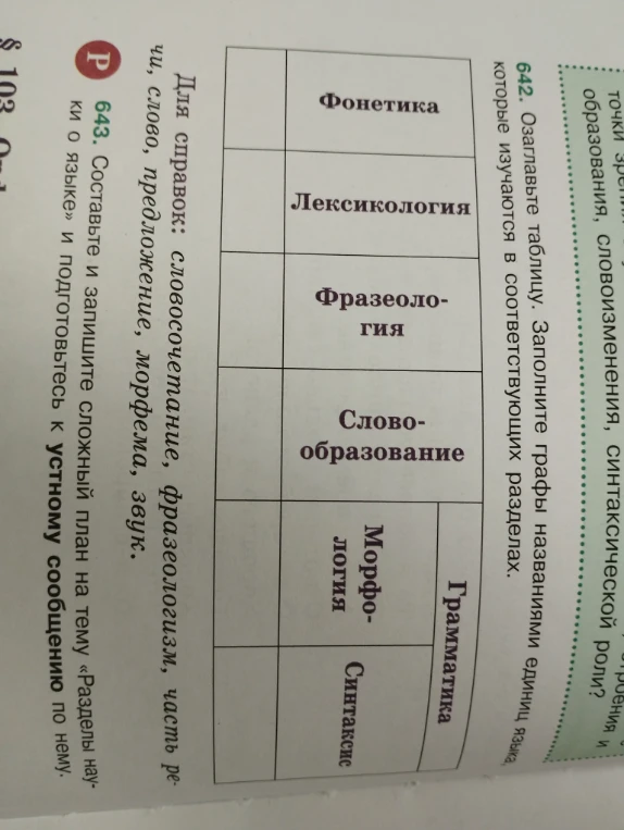 642. Озаглавьте таблицу. Заполните графы названиями единиц языка, которые изучаются в соответствующих разделах.
