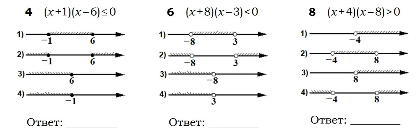 (x+1)(x-6) <= 0