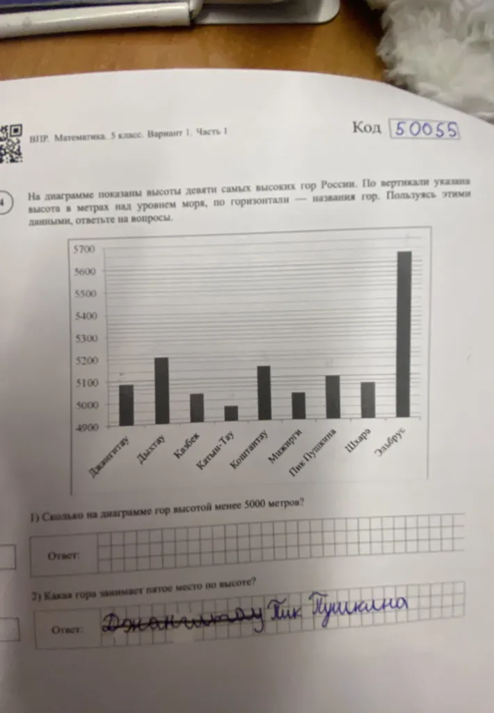 На диаграмме показаны высоты девяти самых высоких гор России. По вертикали указана высота в метрах над уровнем моря, по горизонтали — названия гор. Пользуясь этими данными, ответьте на вопросы.