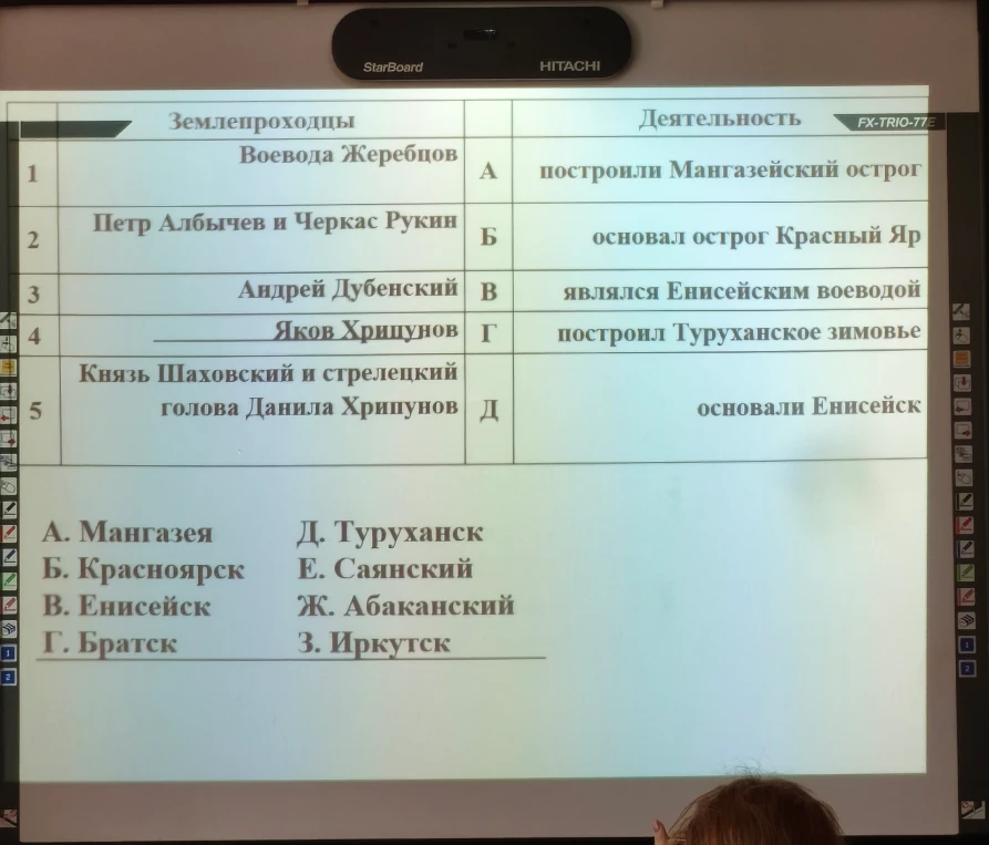 Землепроходцы Деятельность 1 Воевода Жеребцов А построили Мангазейский острог
