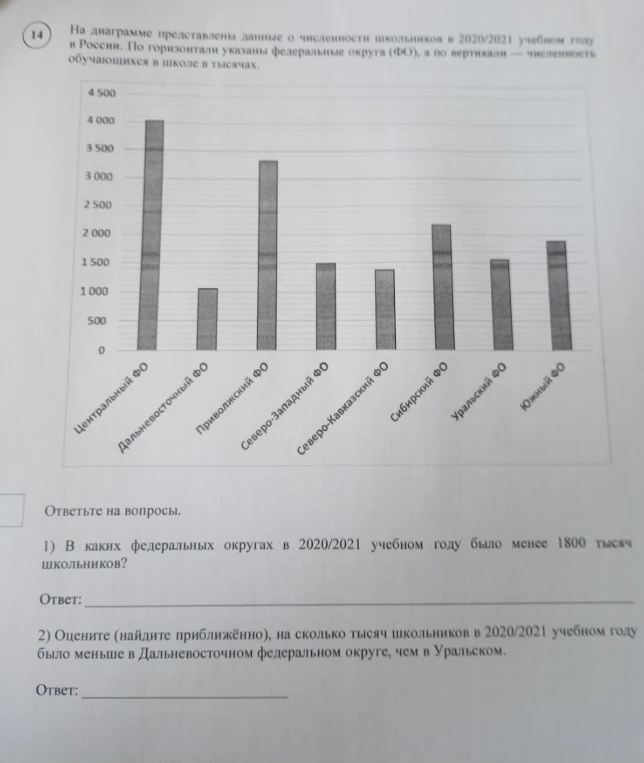 На диаграмме представлены данные о численности школьников в 2020/2021 учебном году в России.