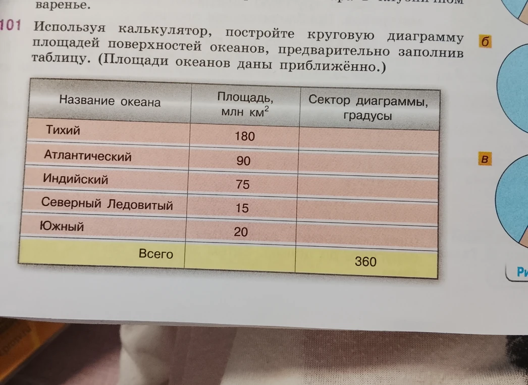 Используя калькулятор, постройте круговую диаграмму площадей поверхностей океанов, предварительно заполнив таблицу. (Площади океанов даны приближённо.)
