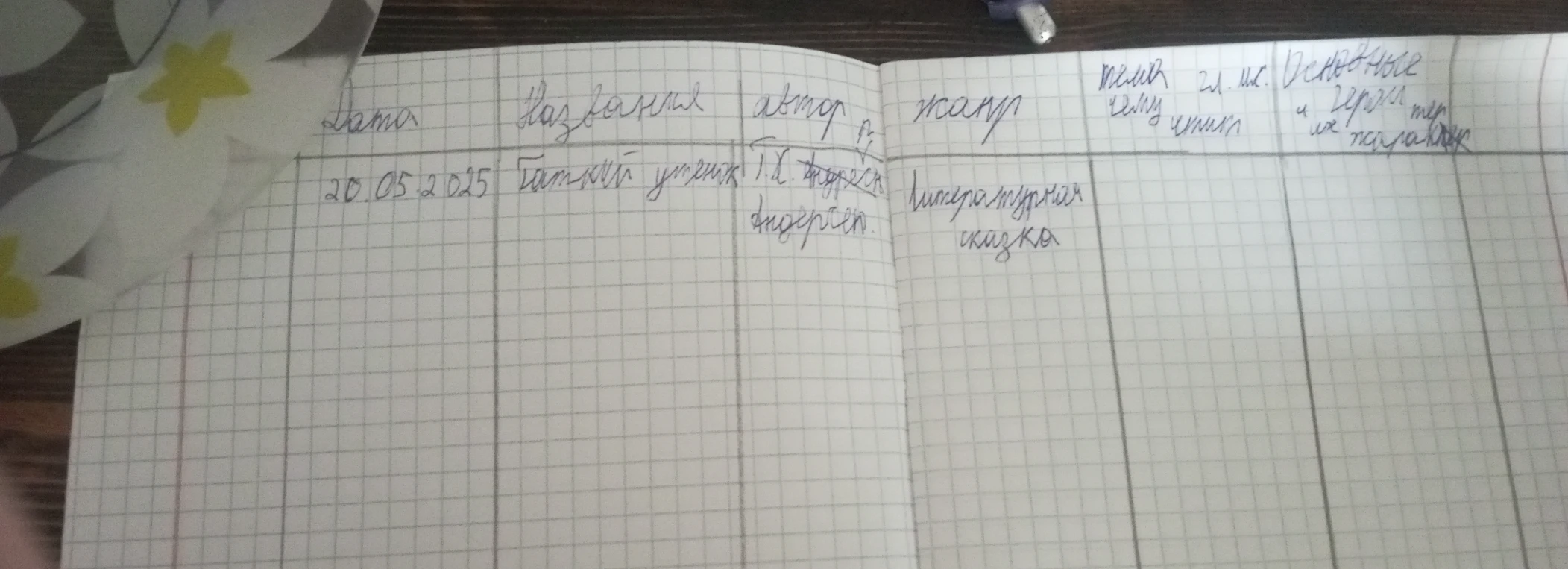 Допущение: В таблице требуется заполнить колонки для анализа сказки «Гадкий утёнок».