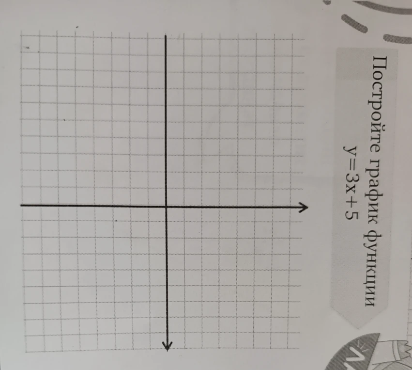 Постройте график функции y=3x+5