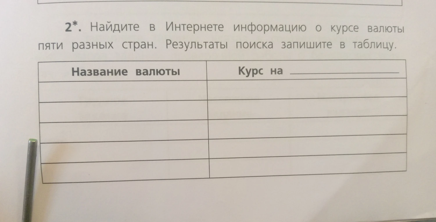 2*. Найдите в Интернете информацию о курсе валюты пяти разных стран. Результаты поиска запишите в таблицу.