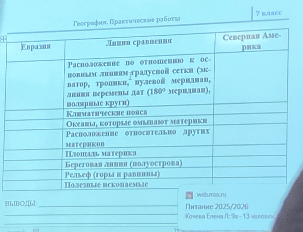Расположение по отношению к основным линиям градусной сети (экватор, тропики, нулевой меридиан, линия перемены дат (180° меридиан), полярные круги)