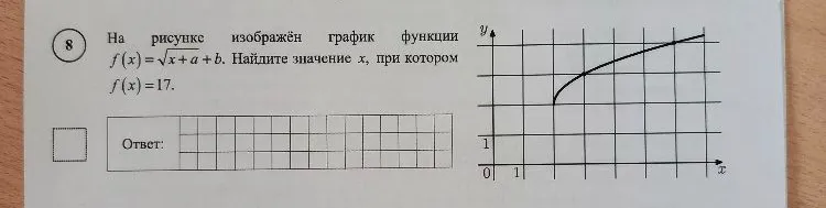 На рисунке изображён график функции f(x) = √(x+a) + b. Найдите значение x, при котором f(x) = 17.