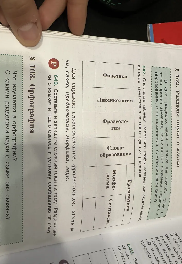 642. Озаглавьте таблицу. Заполните графы названиями единиц языка, которые изучаются в соответствующих разделах.