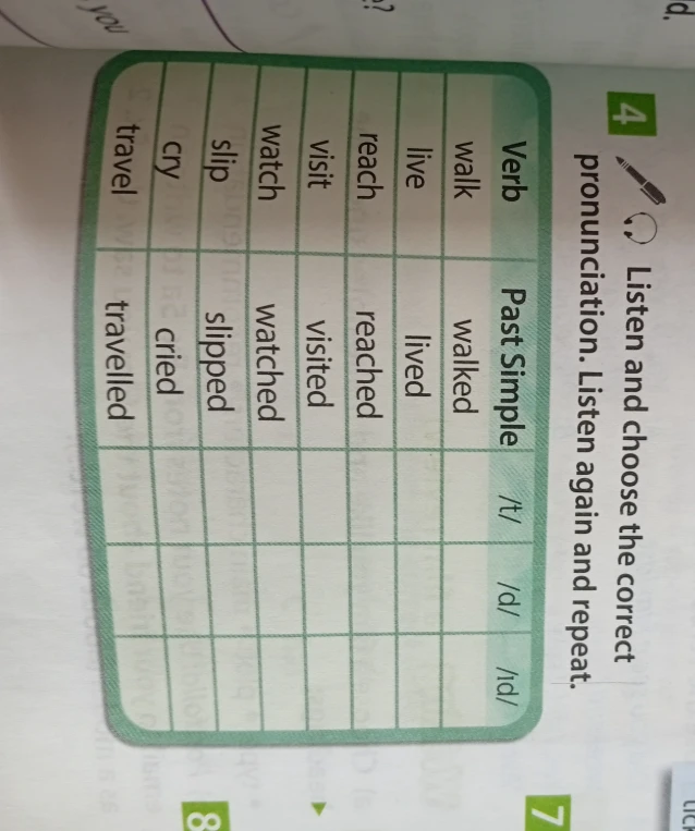 Listen and choose the correct pronunciation. Listen again and repeat.