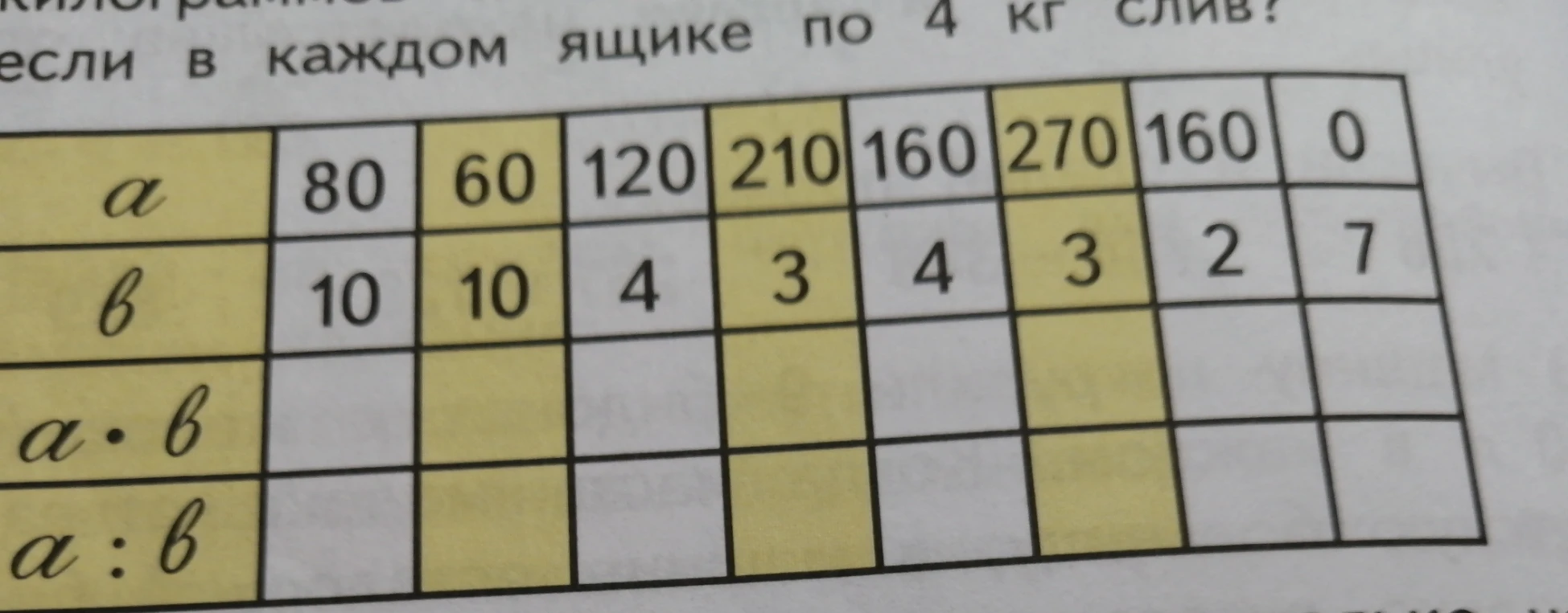 килограммов... если в каждом ящике по 4 кг слив?