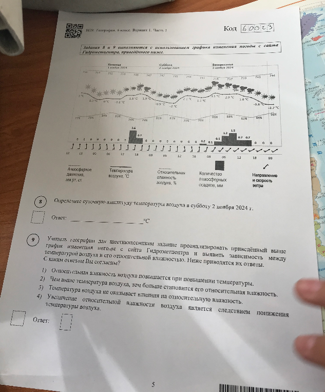 Определите суточную амплитуду температуры воздуха в субботу 2 ноября 2024 г.